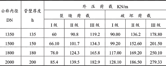 湖北水泥制品厂家