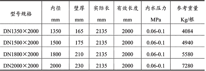 湖北水泥管